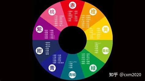 綠色五行屬性|五行顏色代表什麼？揭開五行顏色與五行元素的奧祕